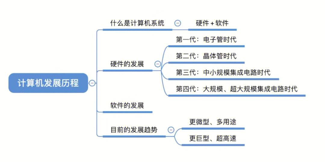 硬件分类知识点总结_硬件的分类及作用